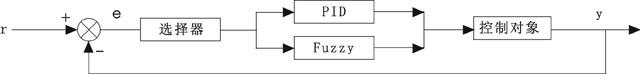 Fuzzy-PID混合控制結(jié)構(gòu)框圖