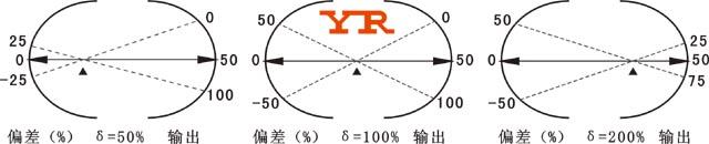 PID調節器比例作用示意圖