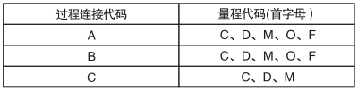 衛(wèi)生型表壓變送器過程連接和適用量程的對應(yīng)關(guān)系 衛(wèi)生型表壓變送器過程連接和適用量程的對應(yīng)關(guān)系