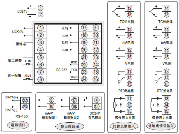 SWP-ND935-01伺服操作器接線圖