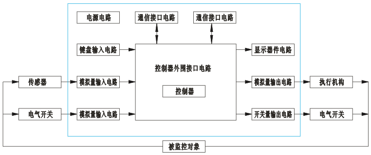 智能儀表系統組成框圖