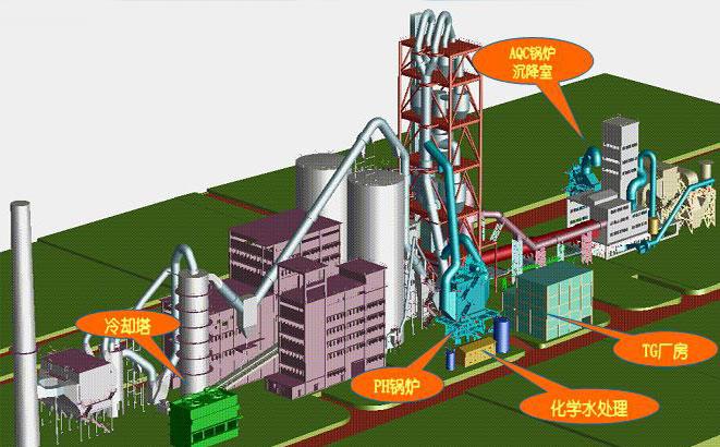 水泥余熱發(fā)電流程圖-http://m.028cx.com/tech/1183.html