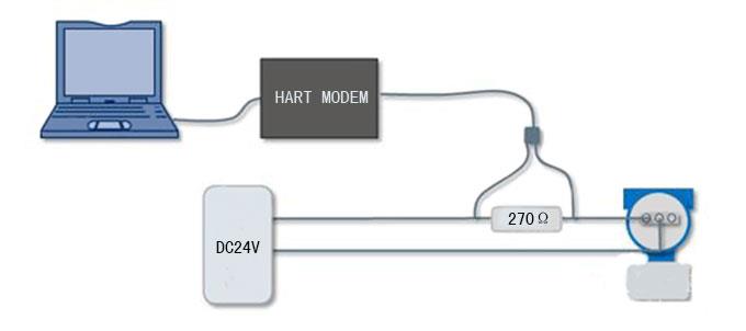 HART MODEM連線示意圖-http://m.028cx.com/product/1192.html