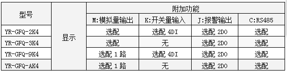 三相無功功率表功能一覽表-http://m.028cx.com/product/1260.html