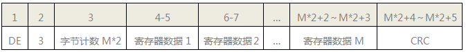SWP-LK流量積算儀MODBUS應答格式 SWP-LK流量積算儀MODBUS應答格式