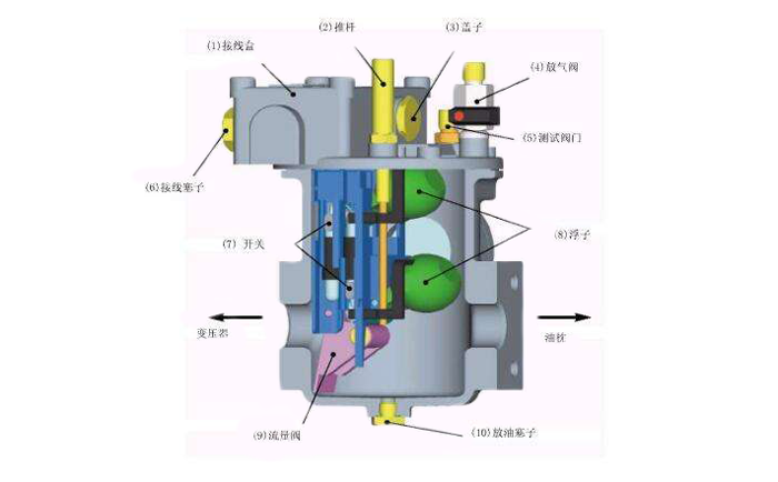 瓦斯繼電器內部結構示意圖-http://m.028cx.com/tech/1304.html