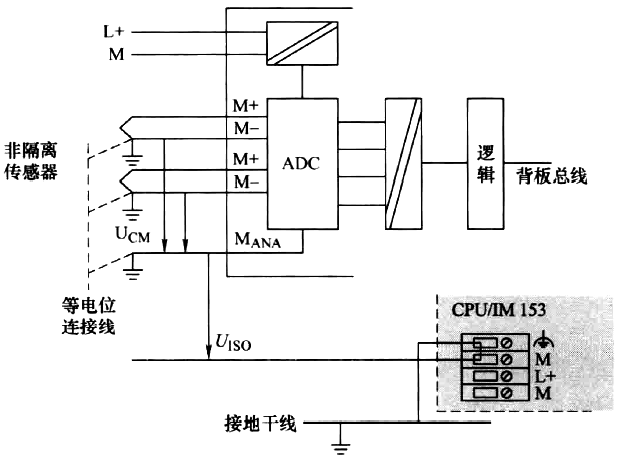將非隔離傳感器連接到西門子電氣隔離AI 將非隔離傳感器連接到西門子電氣隔離AI