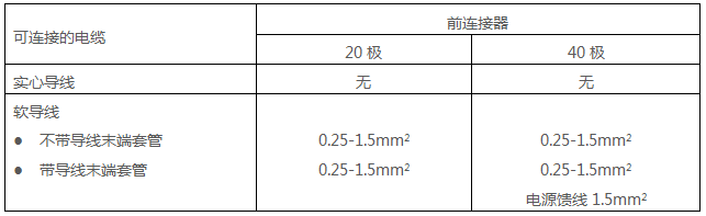 西門子PLC前連接器的接線條件 西門子PLC前連接器的接線條件