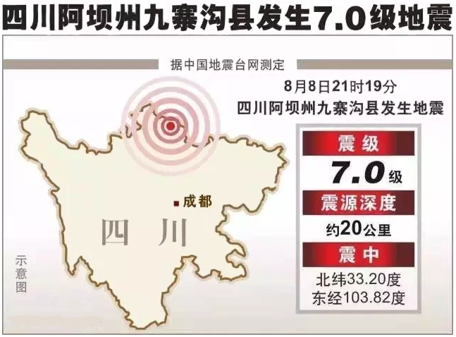 九寨溝縣發(fā)生7.0級地震