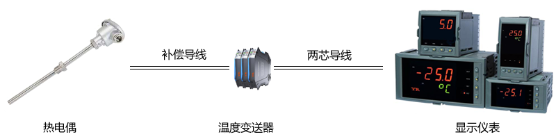 連接熱電偶和導軌式溫度變送器必須使用補償導線