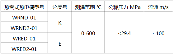 熱套式熱電偶型號(hào)及技術(shù)參數(shù)-電站熱電偶 熱套式熱電偶型號(hào)及技術(shù)參數(shù)-電站熱電偶