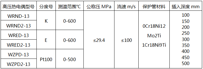 高壓熱電偶型號(hào)及技術(shù)參數(shù)-電站熱電偶 高壓熱電偶型號(hào)及技術(shù)參數(shù)-電站熱電偶