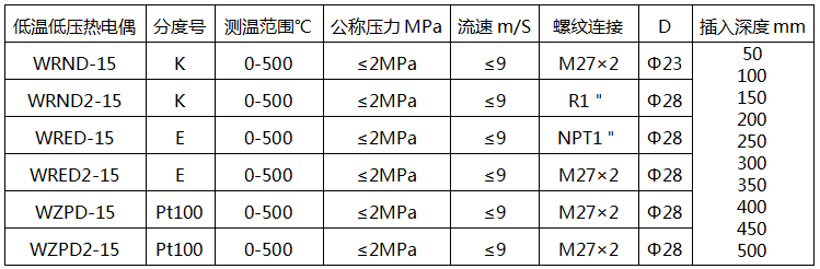 低溫低壓熱電偶型號(hào)-電站熱電偶 低溫低壓熱電偶型號(hào)-電站熱電偶