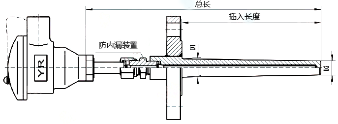 防內(nèi)漏熱電偶(阻)結(jié)構(gòu)圖 防內(nèi)漏熱電偶(阻)結(jié)構(gòu)圖