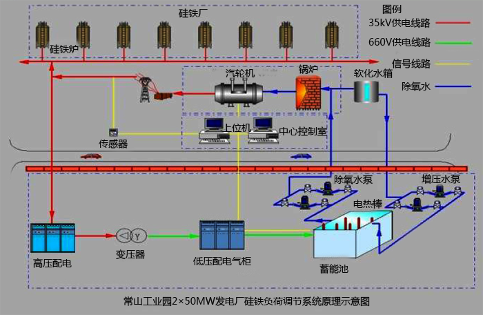 電負荷平衡裝置圖 電負荷平衡裝置圖