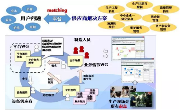 IVI共享經濟循環平臺Ecosystem架構 IVI共享經濟循環平臺Ecosystem架構