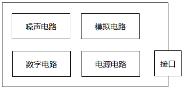 數顯儀表PCB按功能區域劃分