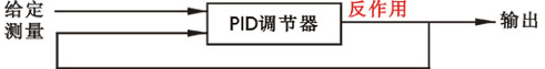 調(diào)節(jié)器閉環(huán)校驗原理 調(diào)節(jié)器閉環(huán)校驗原理
