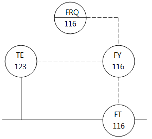 儀表系統(tǒng)圖中帶溫度補(bǔ)償?shù)牧髁坑涗洝⒎e算的儀表位號示例