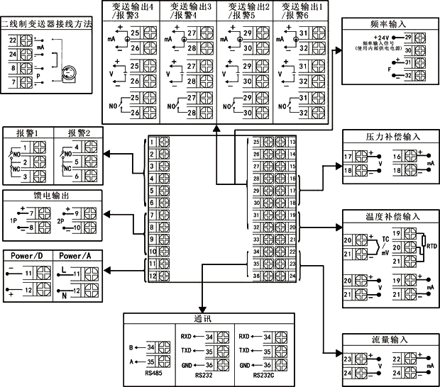 溫壓補償貿易結算流量積算儀接線圖 溫壓補償貿易結算流量積算儀接線圖