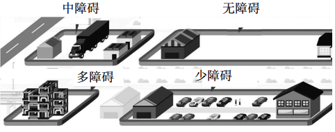 工藝裝置操作區域按障礙物分類 工藝裝置操作區域按障礙物分類