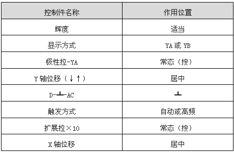 時基線顯示時控制件作用位置 時基線顯示時控制件作用位置