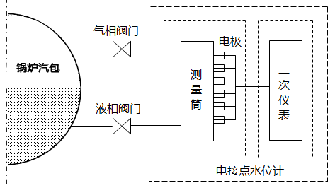 電接點水位計安裝示意圖 電接點水位計安裝示意圖