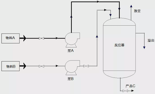 分析工藝流程，找出重點
