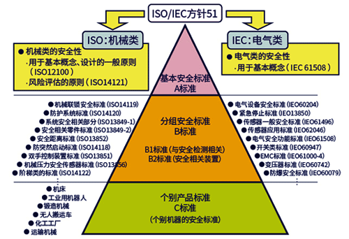 設備安全評估和改造執行標準 設備安全評估和改造執行標準