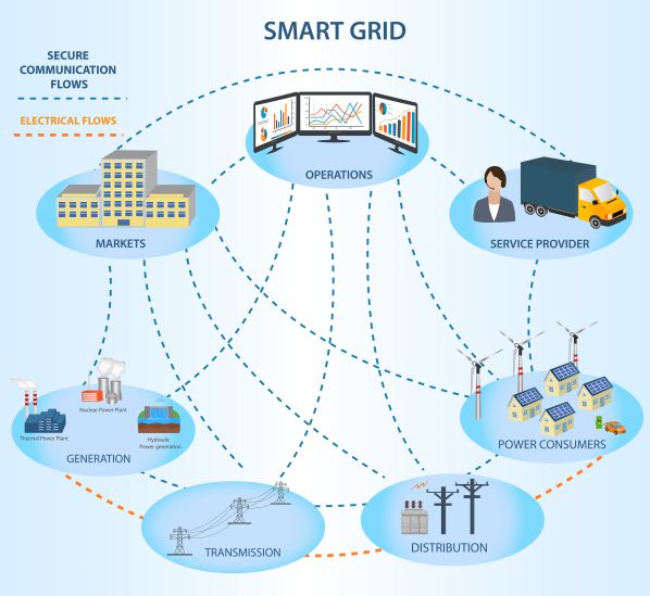 5G成熟發展將加速智能電網成熟速度 5G成熟發展將加速智能電網成熟速度