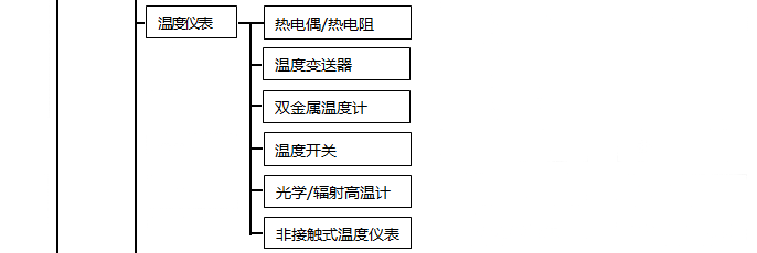 溫度儀表分類(lèi) 溫度儀表分類(lèi)