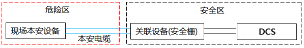 本安回路典型示意圖 本安回路典型示意圖
