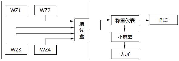 煉鋼廠鐵水稱量車俯視圖 煉鋼廠鐵水稱量車俯視圖