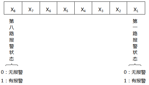 第二字節格式