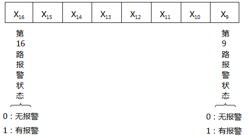 第二字節格式