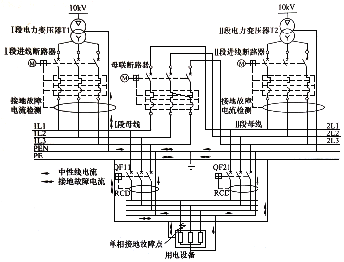 安裝在同一場(chǎng)所內(nèi)的雙電源互投方案之故障電流 安裝在同一場(chǎng)所內(nèi)的雙電源互投方案之故障電流