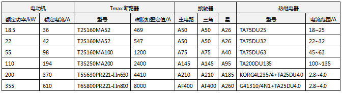 在額定電壓為400V短路電流為50kA下的電動(dòng)機(jī)星-三角起動(dòng)配置方案