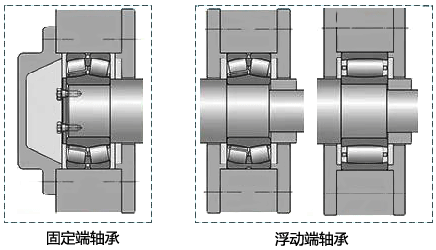 大型臥式電機(jī)的軸承配置 大型臥式電機(jī)的軸承配置