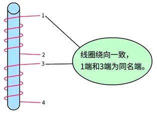 如果在同一鐵芯下，線圈的繞向是一致的，則相應端為同名端