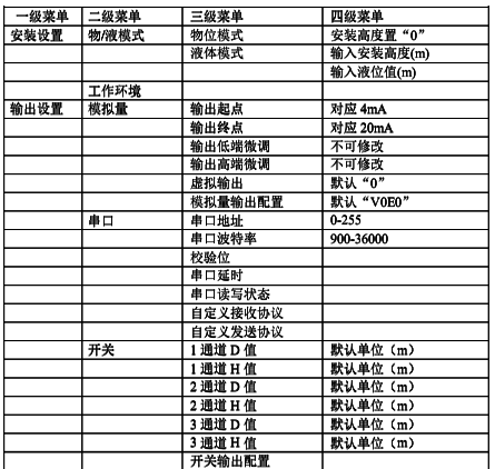 三(四)線制超聲波液位計詳細菜單