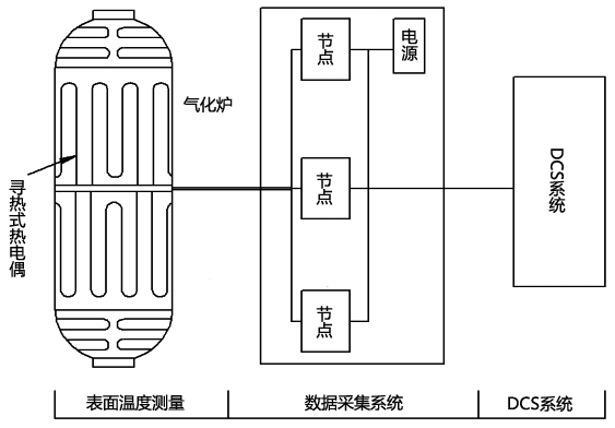 由尋熱式熱電偶構(gòu)成的表面測(cè)溫系統(tǒng)