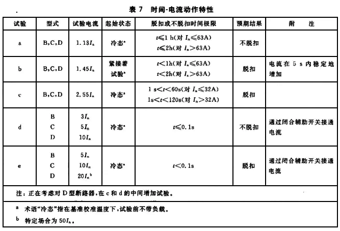 斷路器時(shí)間-電流動(dòng)作特性 斷路器時(shí)間-電流動(dòng)作特性
