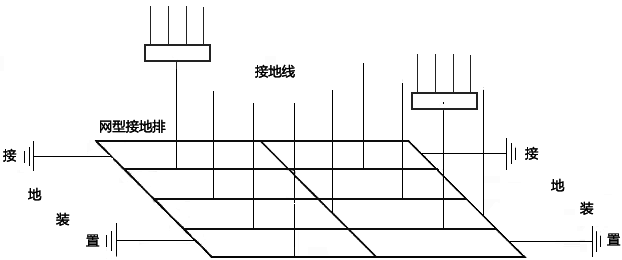 星型-網(wǎng)型復合接地示意