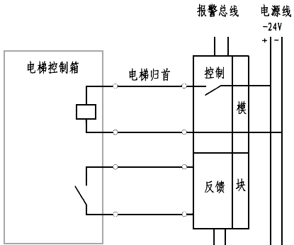 火災(zāi)時(shí)控制電梯歸首 火災(zāi)時(shí)控制電梯歸首