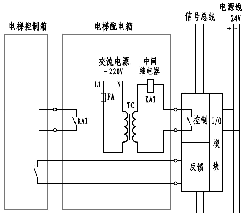 電梯的消防開關(guān)與迫降點(diǎn)串聯(lián) 電梯的消防開關(guān)與迫降點(diǎn)串聯(lián)