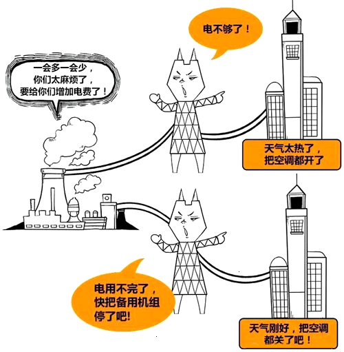 電網調度示意 電網調度示意