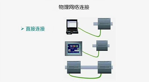 只有兩個通信設備時實現的是直接連接，用網線直接連接兩個設備即可