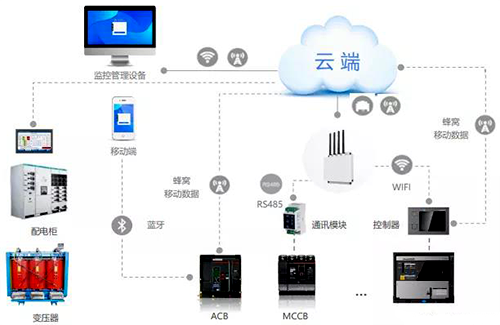 TYT·FUTURE云平臺(tái)系統(tǒng)架構(gòu) TYT·FUTURE云平臺(tái)系統(tǒng)架構(gòu)
