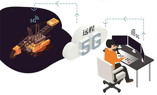 “5G+工業(yè)互聯(lián)網(wǎng)”的遠程設(shè)備操控應(yīng)用場景