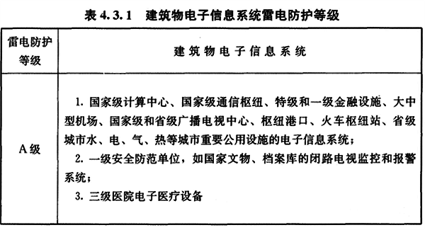 建筑物電子信息系統雷電防護等級
